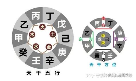 丁火 庚金|八字十天干詳解——庚金